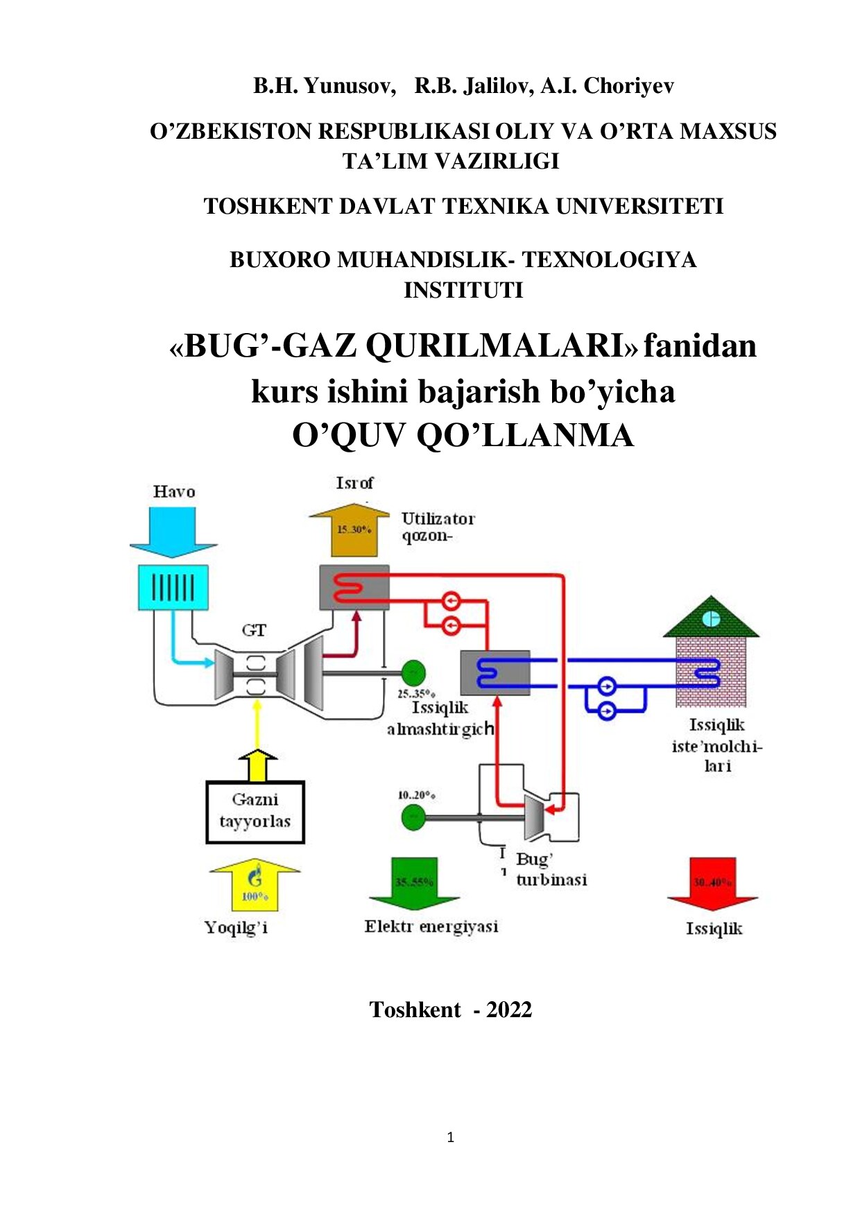 Bug' gaz qurilmalari