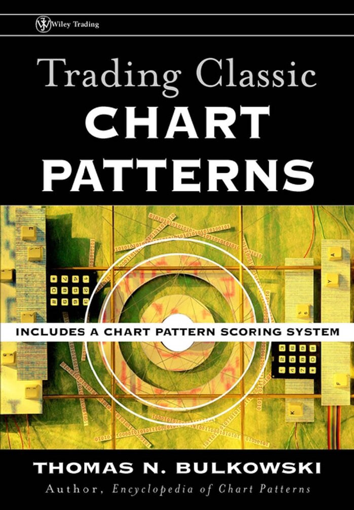 Trading Classic Chart Patterns