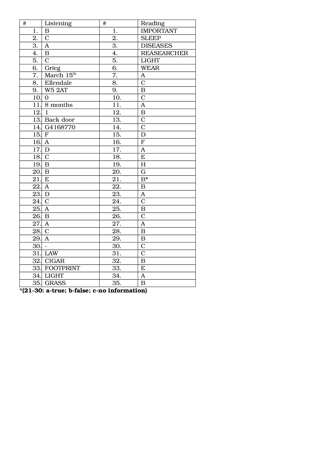 Answersheet multilevelluz